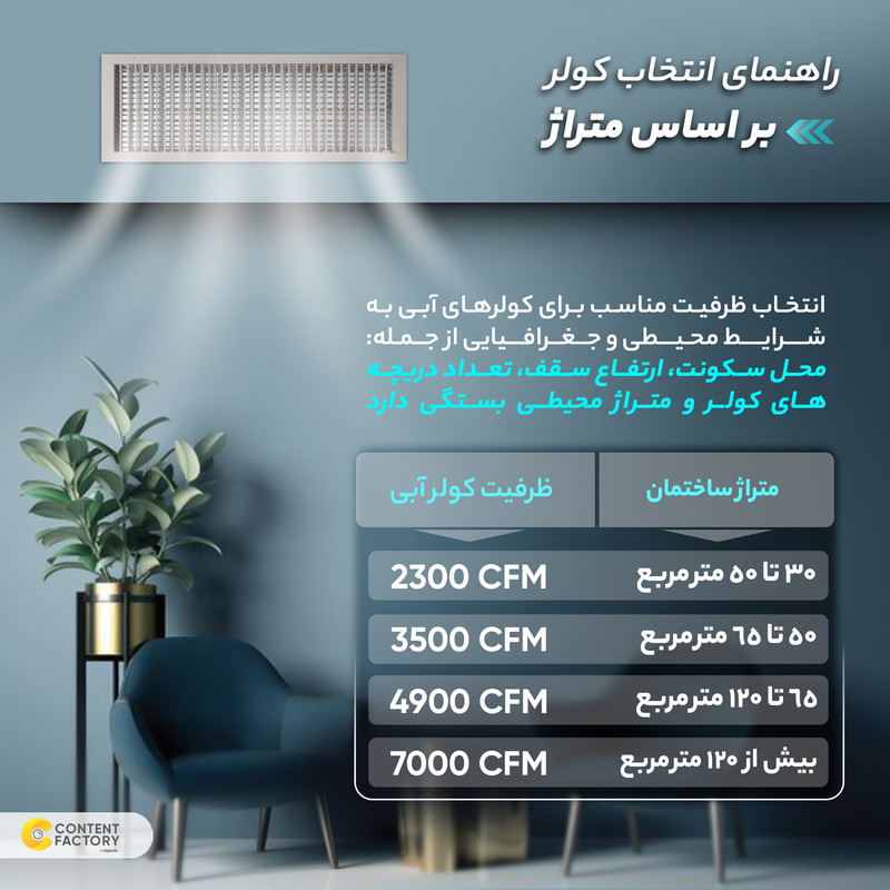 کولر آبی سپهر الکتریک کولر آبی 5000 سپهر الکتریک مدل SE600-UD   جنس بدنه:گالوانیزه   