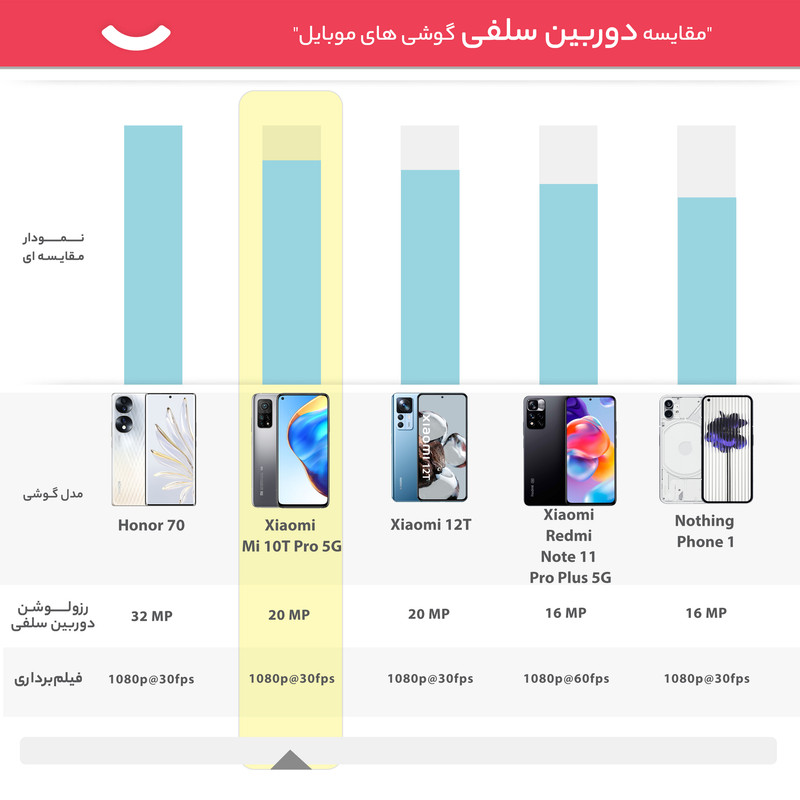گوشی موبایل شیائومی مدل Mi 10T Pro 5G M2007J3SG  null null null 